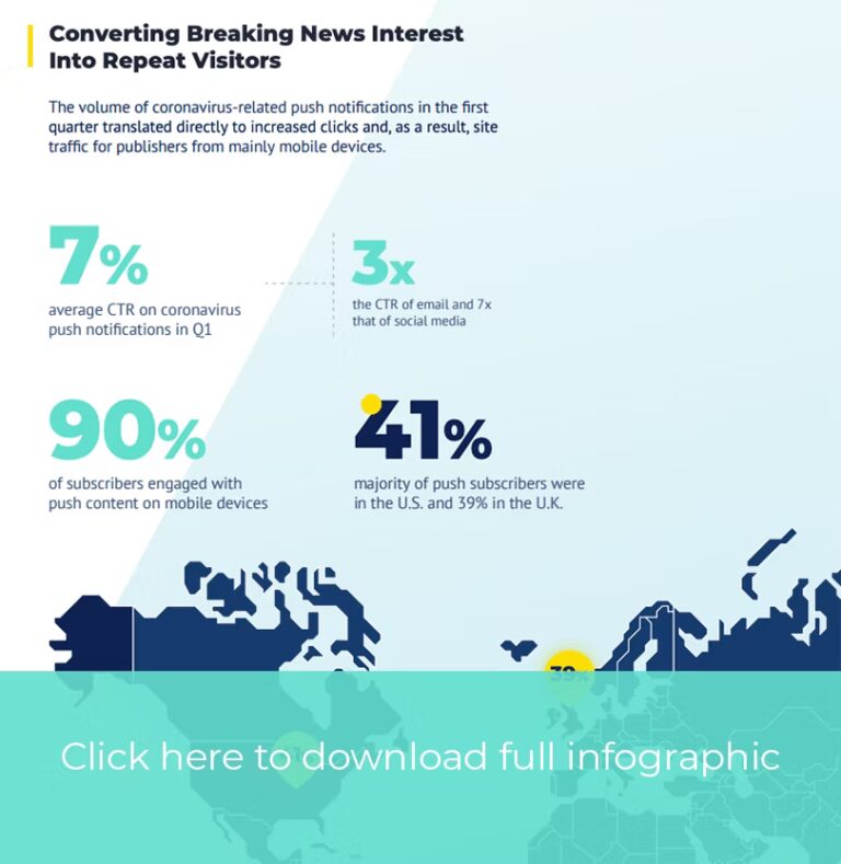 In a Time of Crisis, Web Push Is Breaking News (Infographic)