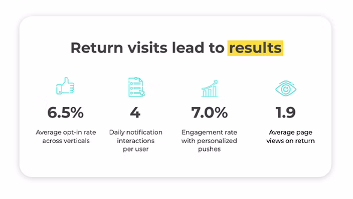 Web Push The Secret to Return Users