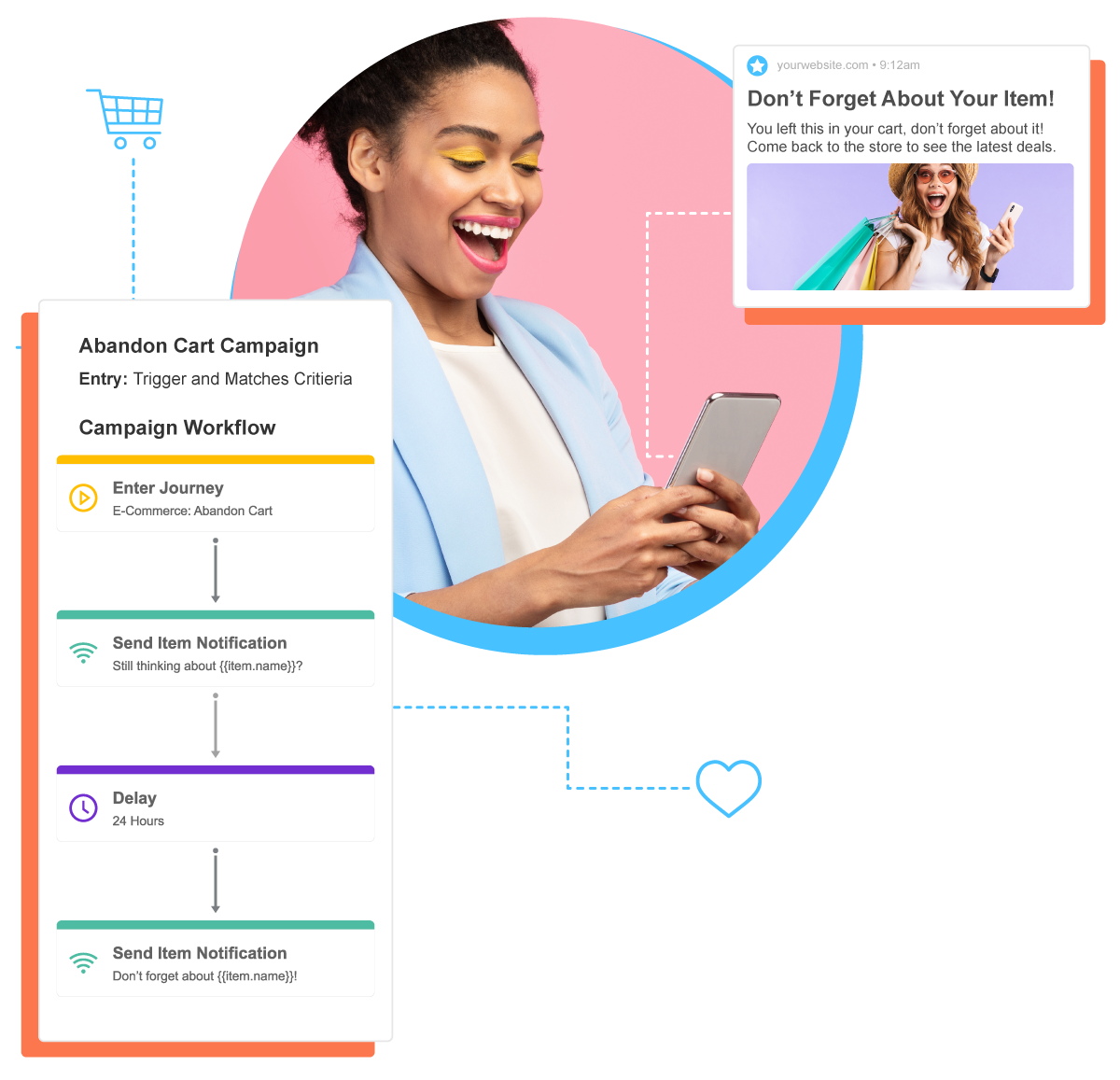 Pushly - Abandon Cart Notifications