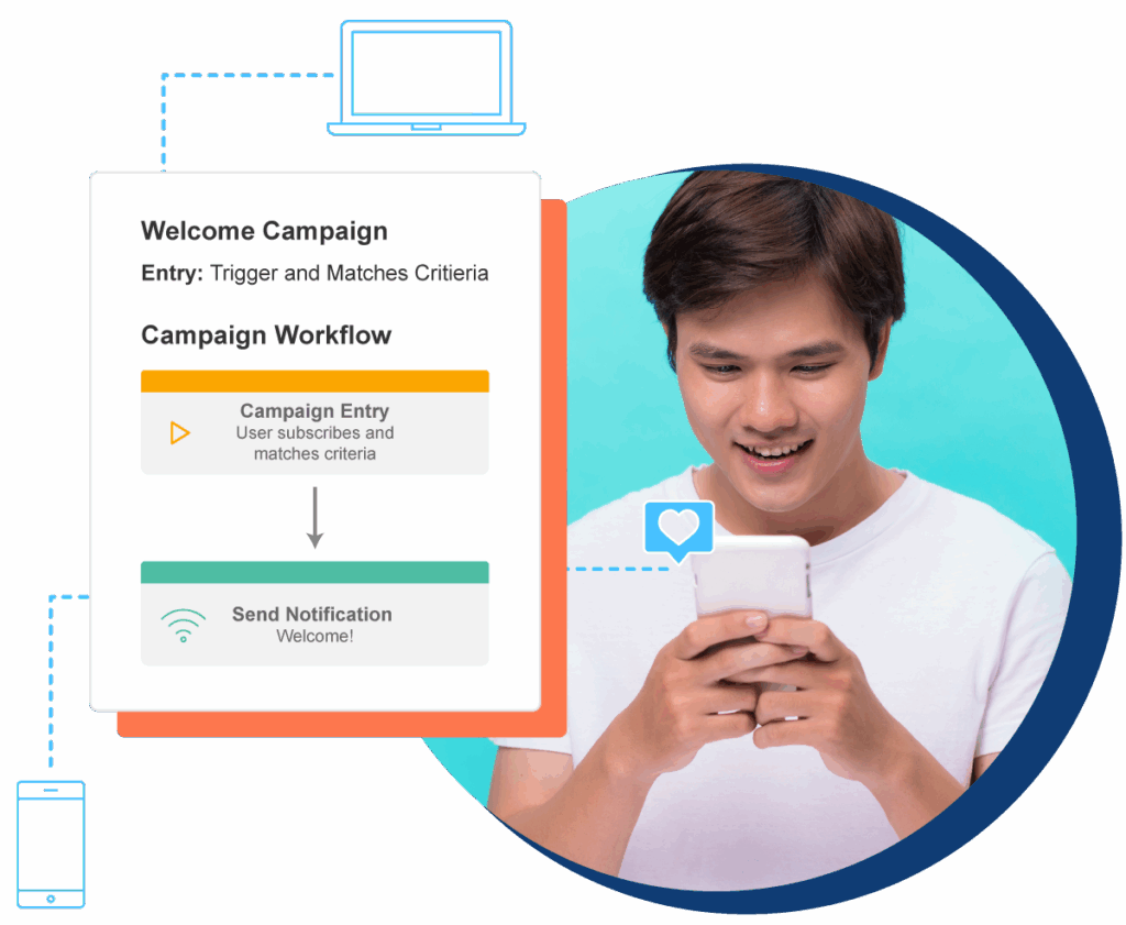Pushly - Welcome Series Campaigns