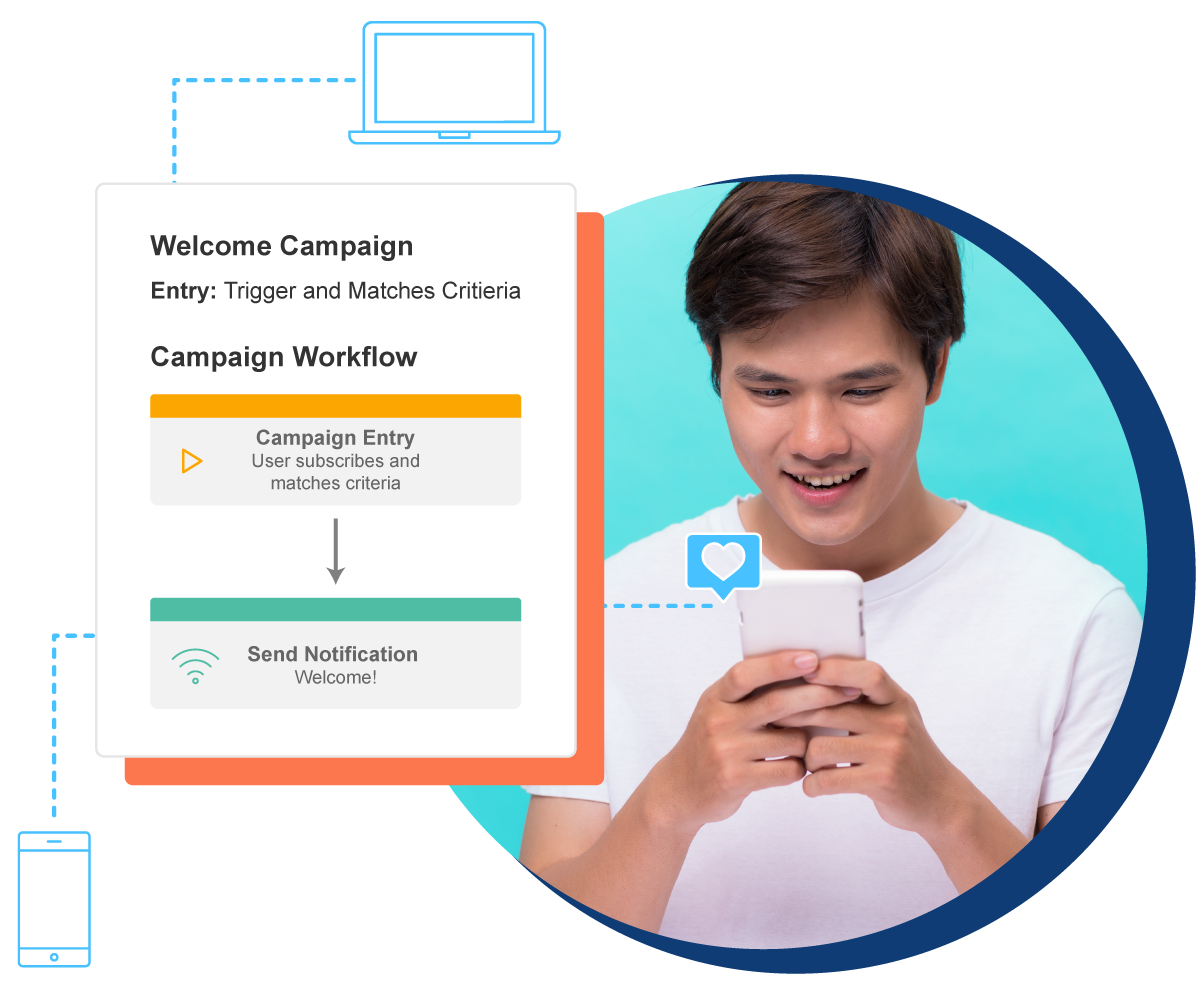 Pushly - Welcome Series Campaigns