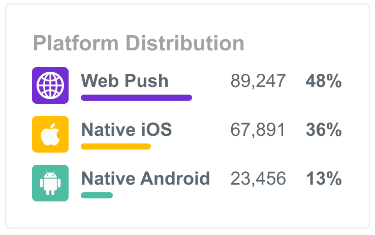 Pushly - sample platform distribution